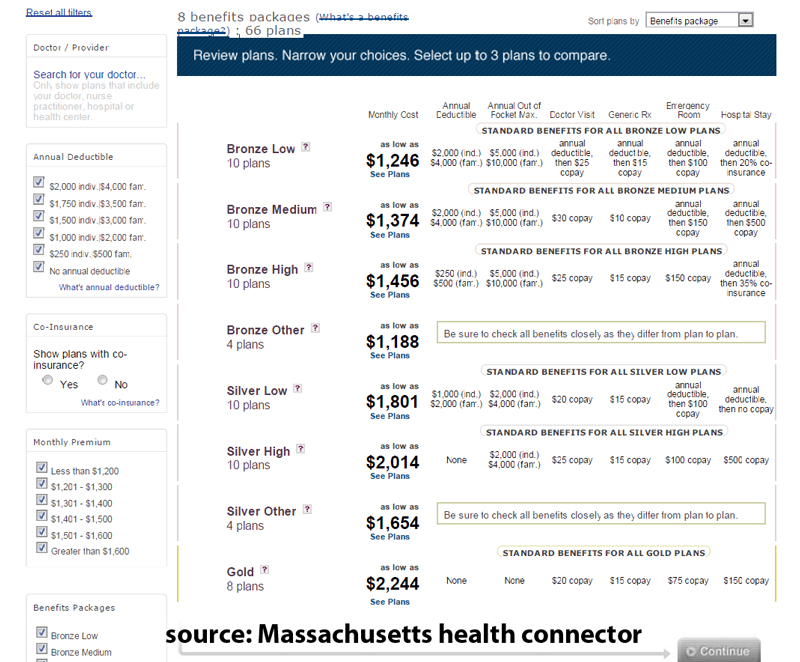 Example of complex plans in Massachusetts