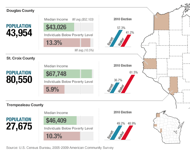 Wisconsin counties comparison