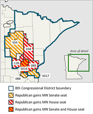 Republicans gained several Minnesota House and Senate seats in the 8th District, traditionally Democratic stronghold.