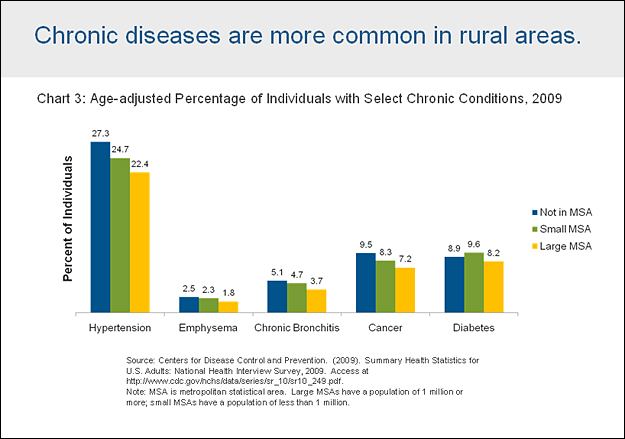 chronicdiseasesrural Chronic diseases in rural areas
