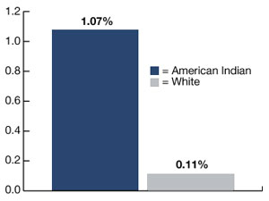 2004 Incarceration Rates