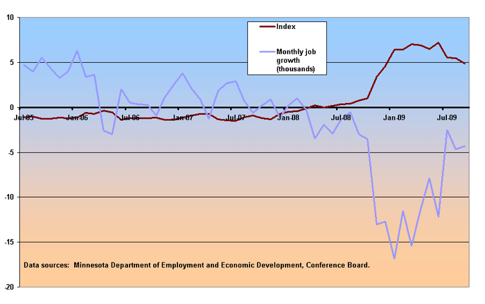 The Job Pain Index