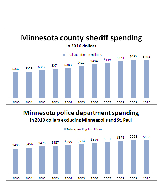 Sheriff and Police Spending