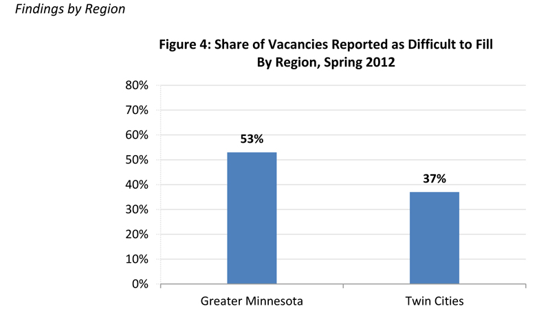Just how big a problem is Minnesota's 'skills gap'?
